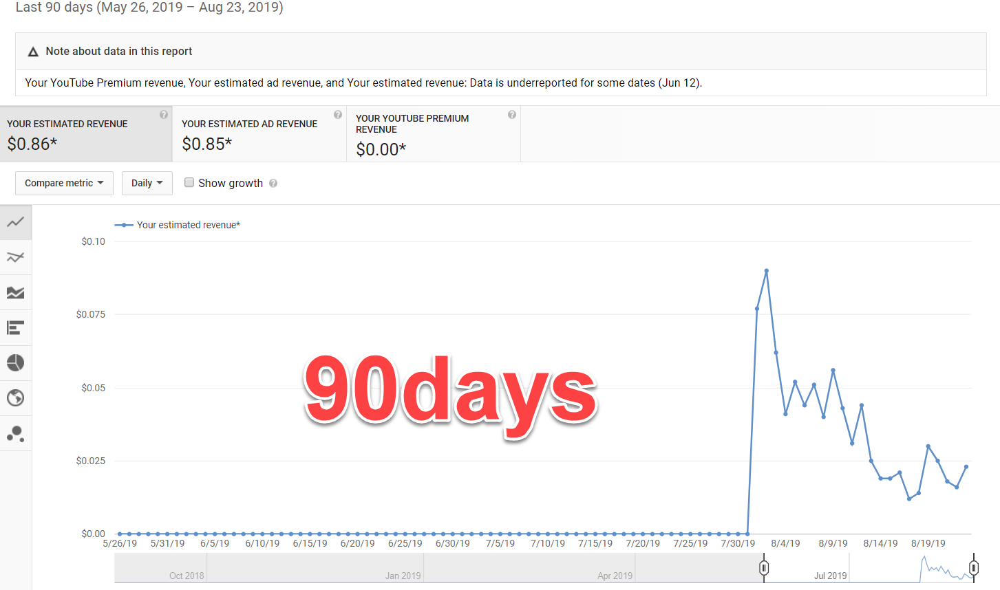 1.Tien_90days.PNG 1.Tien_90days.PNG