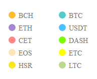 10 coin duoc chia khi hold cet.png