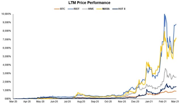 106857056-1616337219667-miningstockperformance2-1616570209378847518932-1616575587266-161657558...jpg