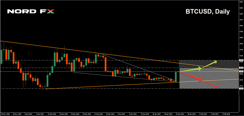 1549725342_BTCUSD_11.02.2019.png