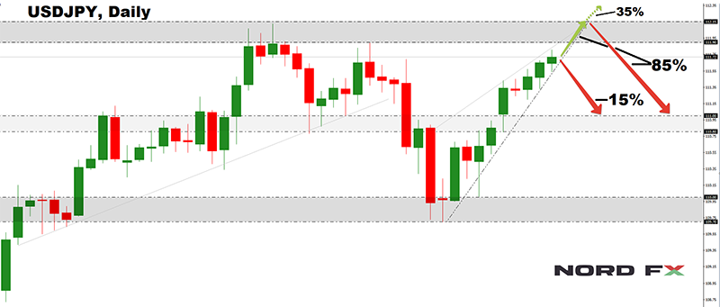 1554559709_USDJPY_08.04.2019.png 1554559709_USDJPY_08.04.2019.png