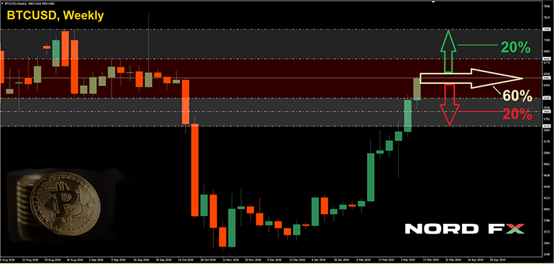 1557586597_BTCUSD_13.05.2019.png