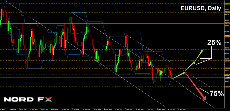 1558189666_EURUSD_20.05.2019.png 1558189666_EURUSD_20.05.2019.png