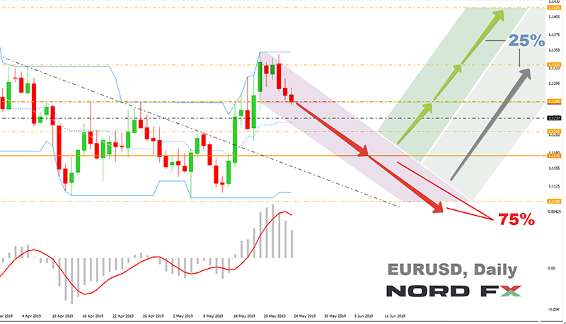 1561206073_EURUSD_Jul-Aug._2019.png