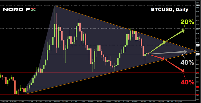 1566055070_BTCUSD_19.08.2019.png