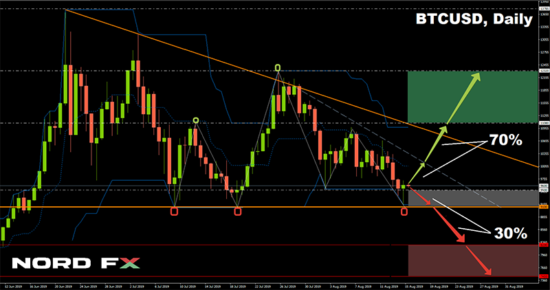 1567264364_BTCUSD_06.09.2019.png