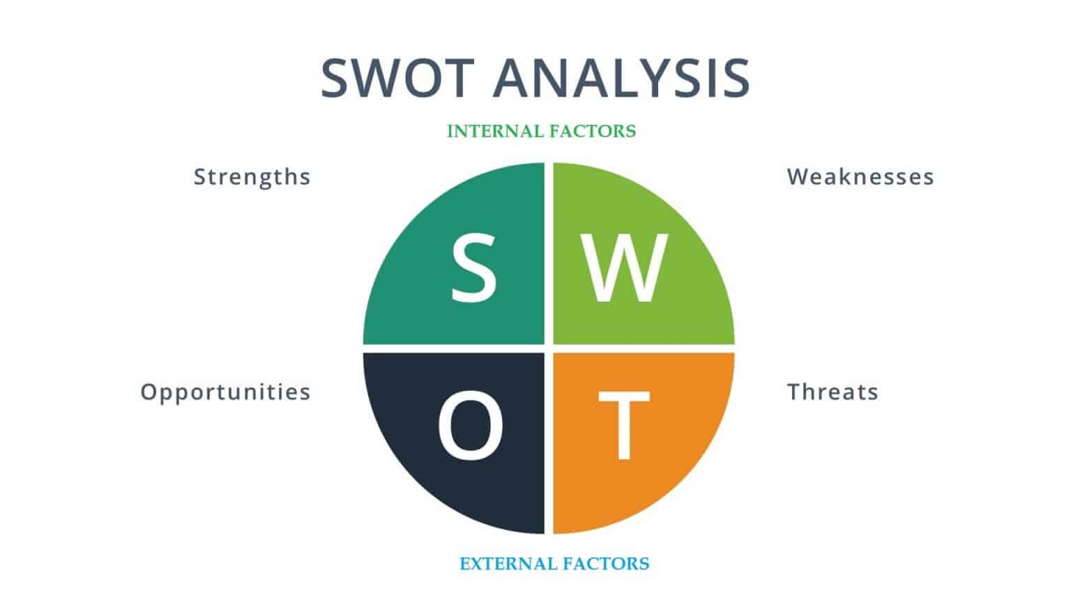 Hiểu Rõ Mô Hình Swot Là Gì và Cách Xây Dựng.