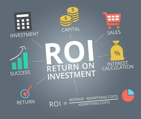 Khái niệm ROI là gì trên thị trường Việt Nam năm 2022 ?