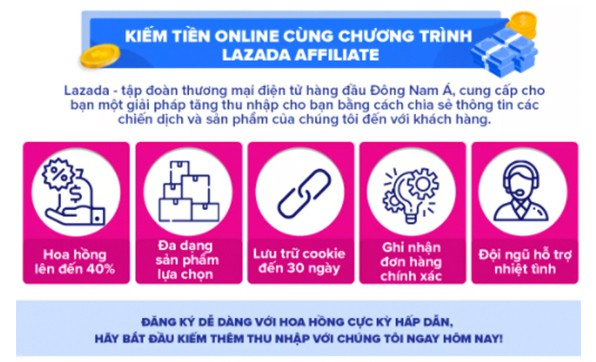 Gợi ý cách kiếm tiền trên Lazada hiệu quả tại nhà 