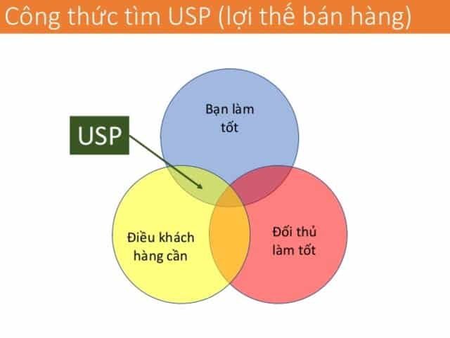 Usp sản phẩm là gì và cách xác định usp sản phẩm