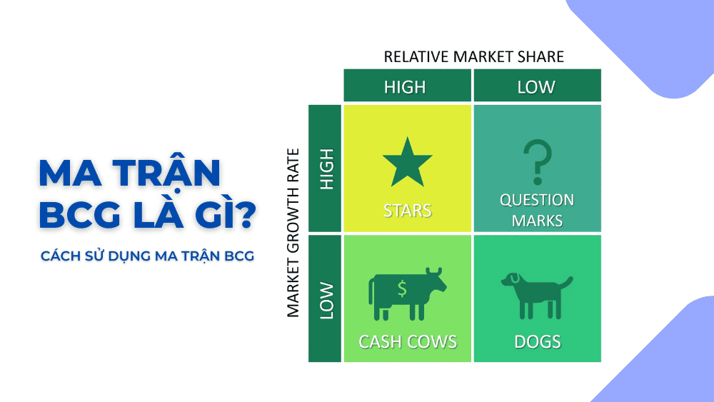 Ma trận bcg là gì? Ma trận BCG đầy đủ gồm những gì?