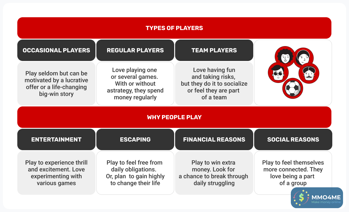 players-types-reasons-for-playing
