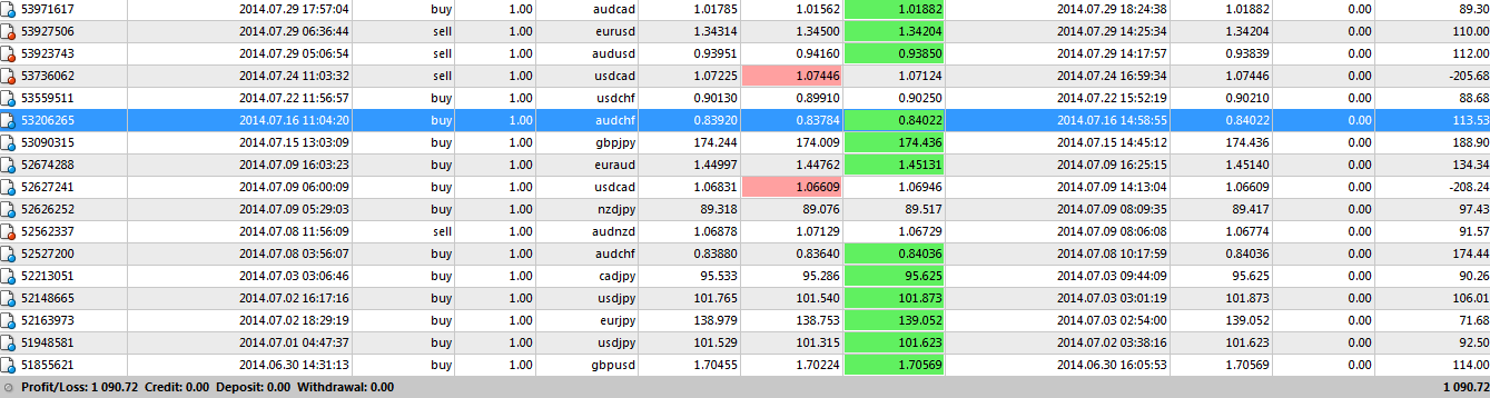 2014-07-30 00_58_27-2901615_ MetaTrader - E-Global Trade & Finance Group - [CADJPY,H1].png