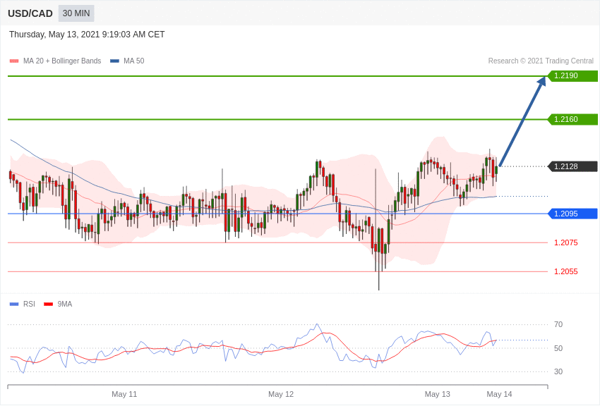 acharts.tradingcentral.com_charts_86_20210513091249_850x576.gif