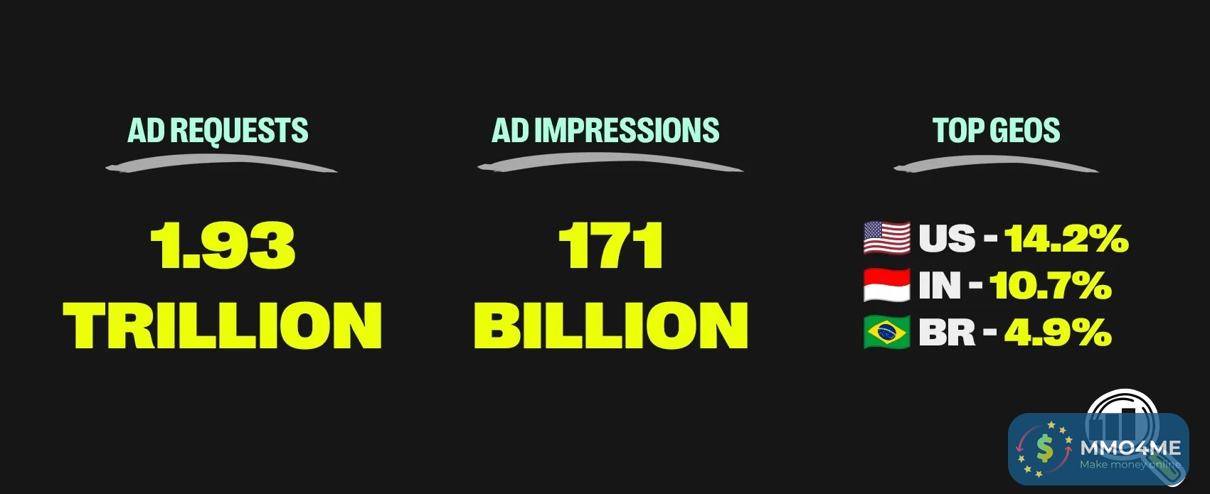 adcash-2025-year-in-ad-numbers.jpeg