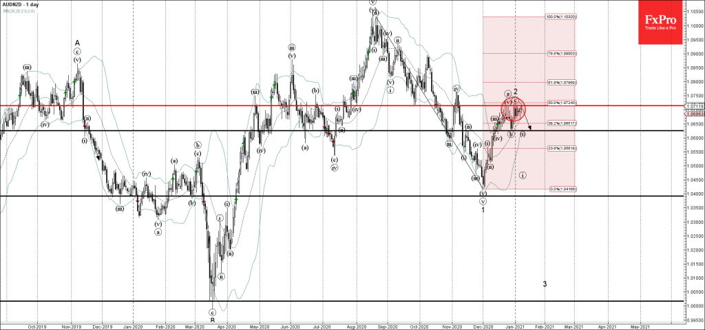 audnzd-0801.png