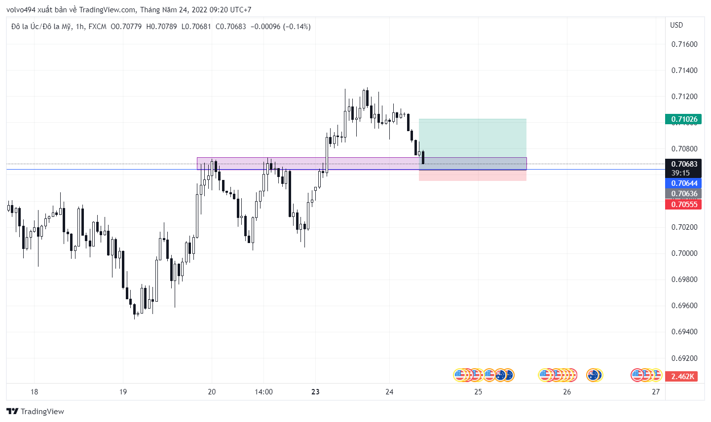 AUDUSD_2022-05-24_09-20-45.png