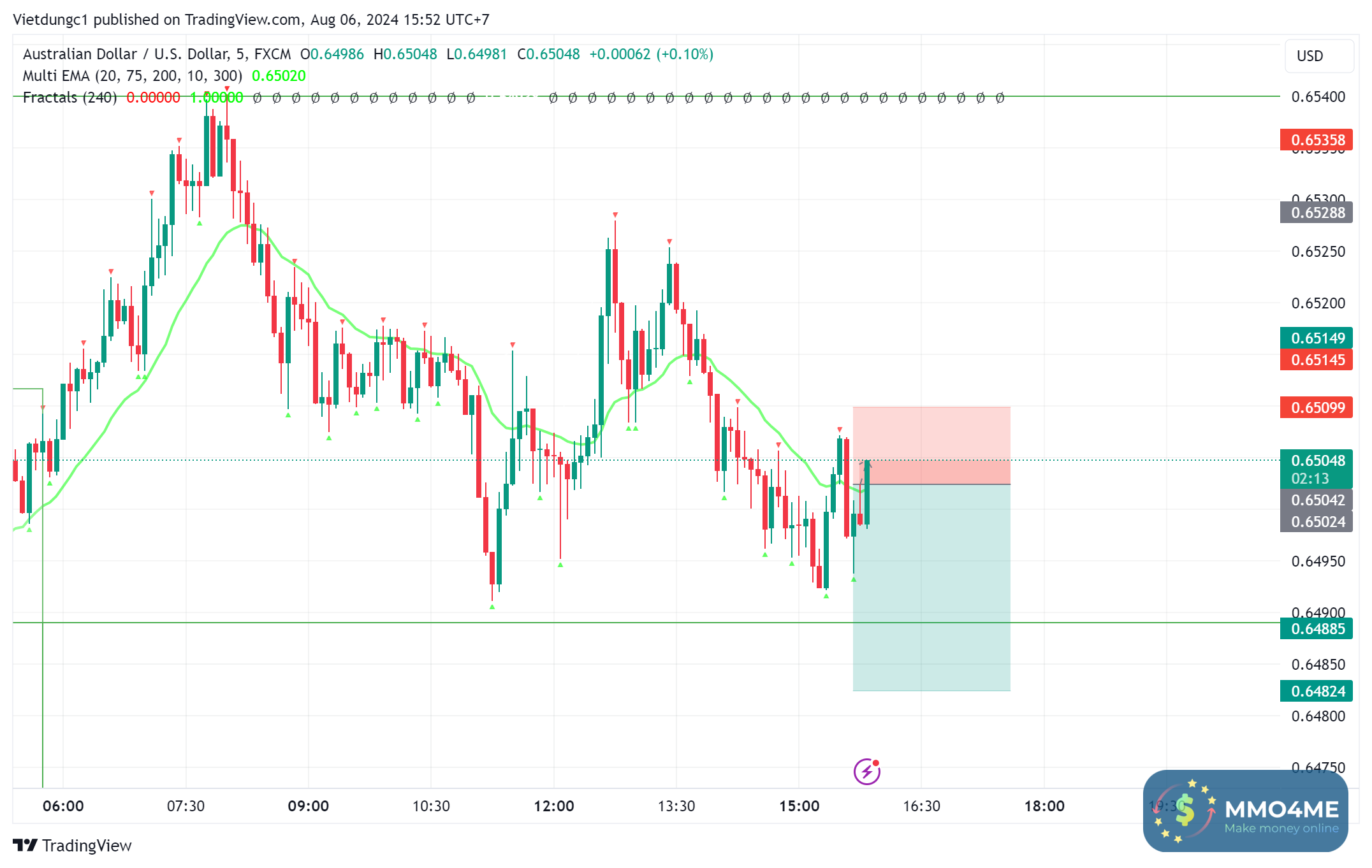 AUDUSD_2024-08-06_15-52-47.png