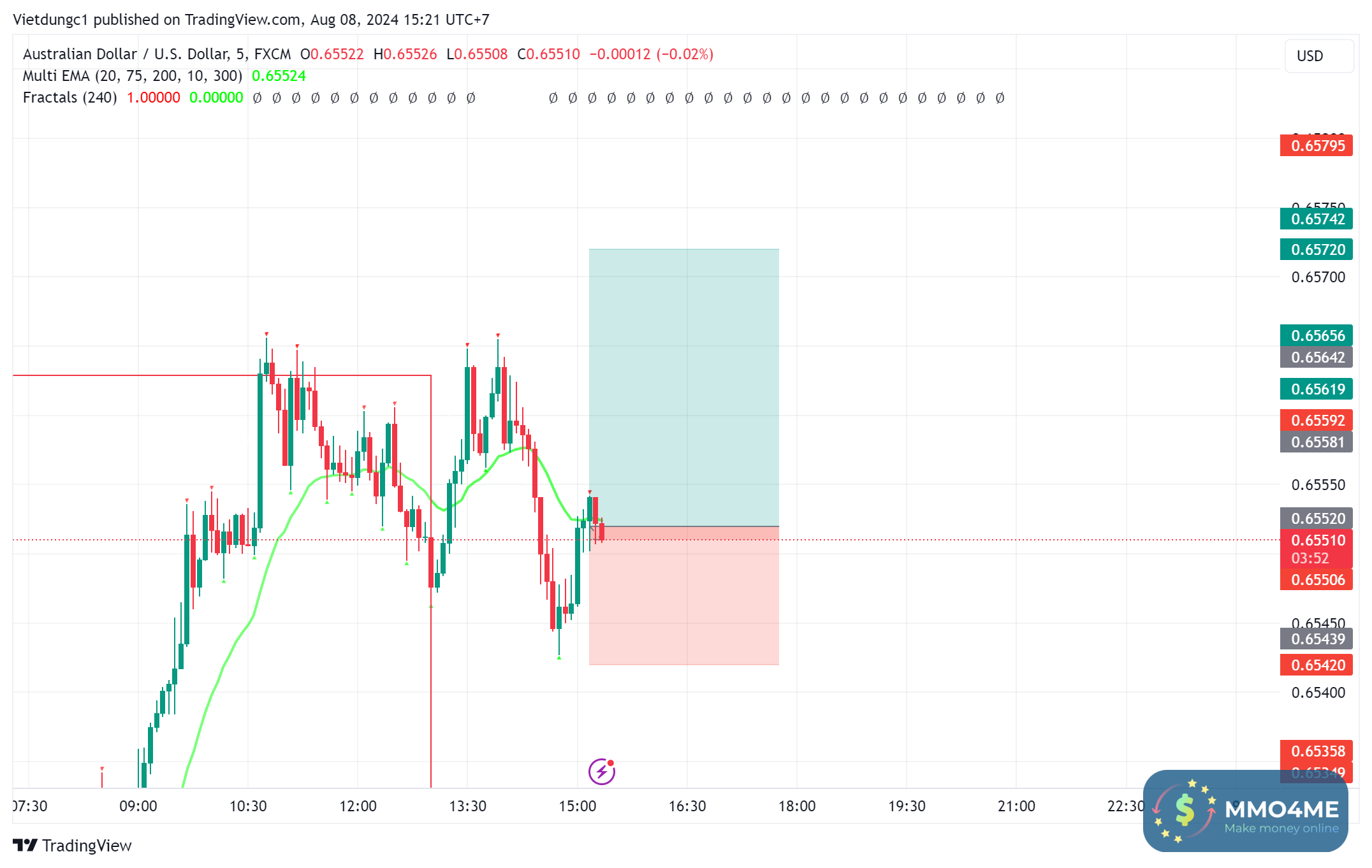 AUDUSD_2024-08-08_15-21-09.png