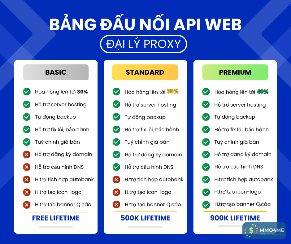 Bảng đấu nối API.png