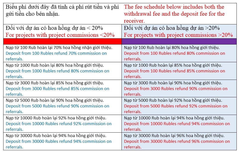 biểu phí mới.jpg
