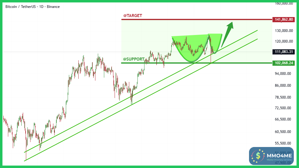 binance-post-chart.png
