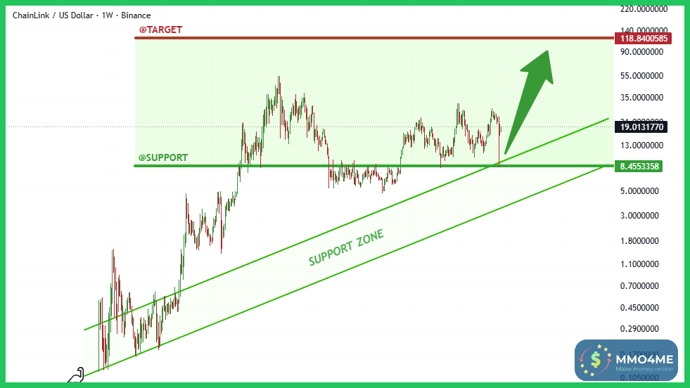 binance-post-chart.png