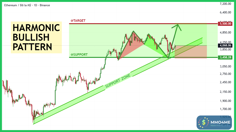 binance-post-chart.png