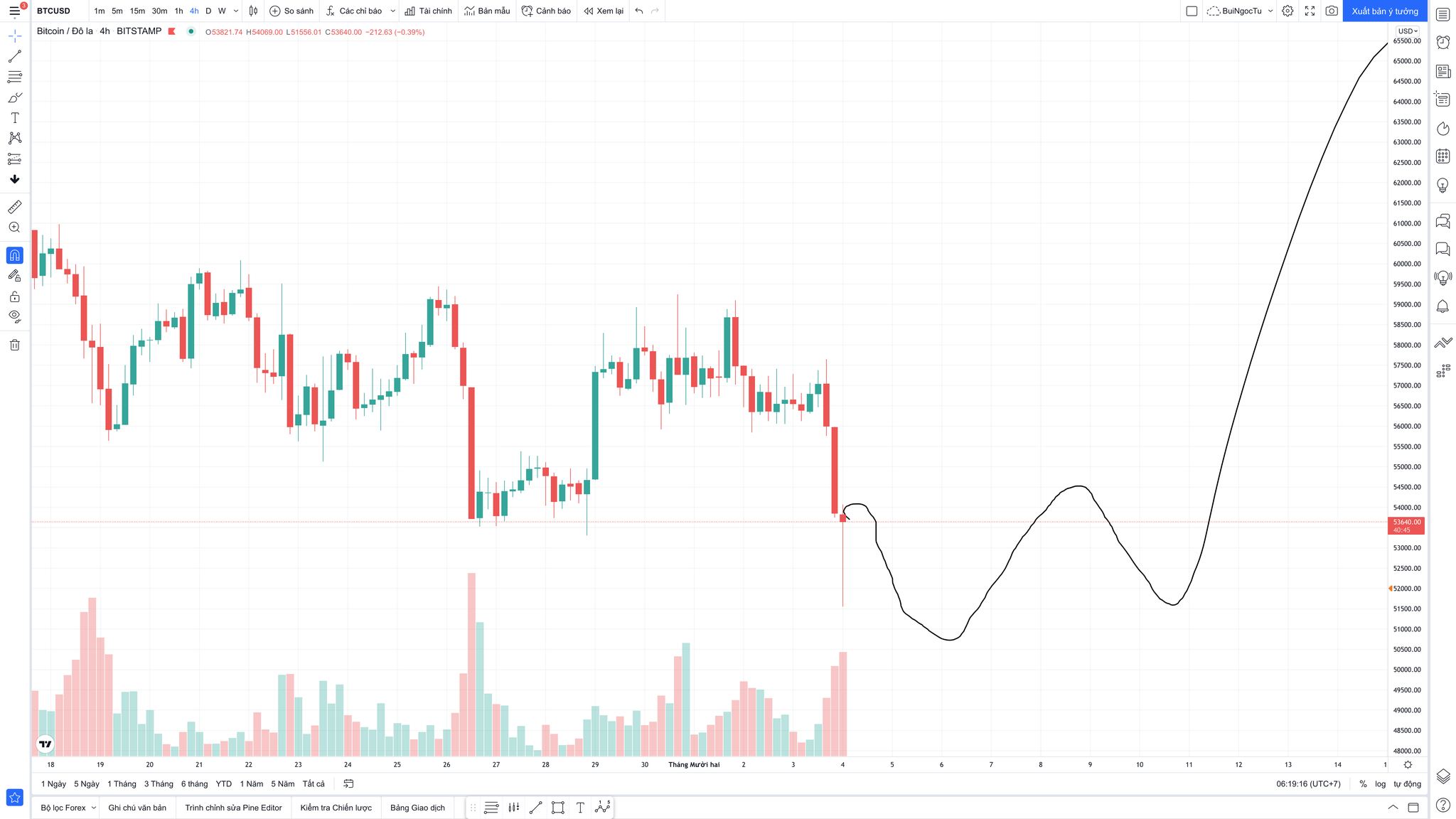 Bitcoin thang 12 bull va trap.jpg