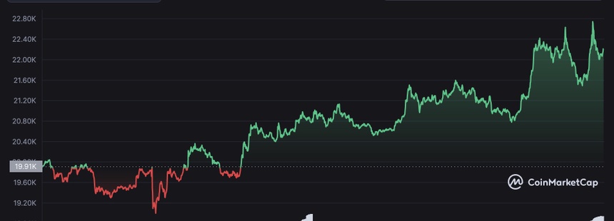 Bitcoin_weekly_coinmarketcap[1].jpg