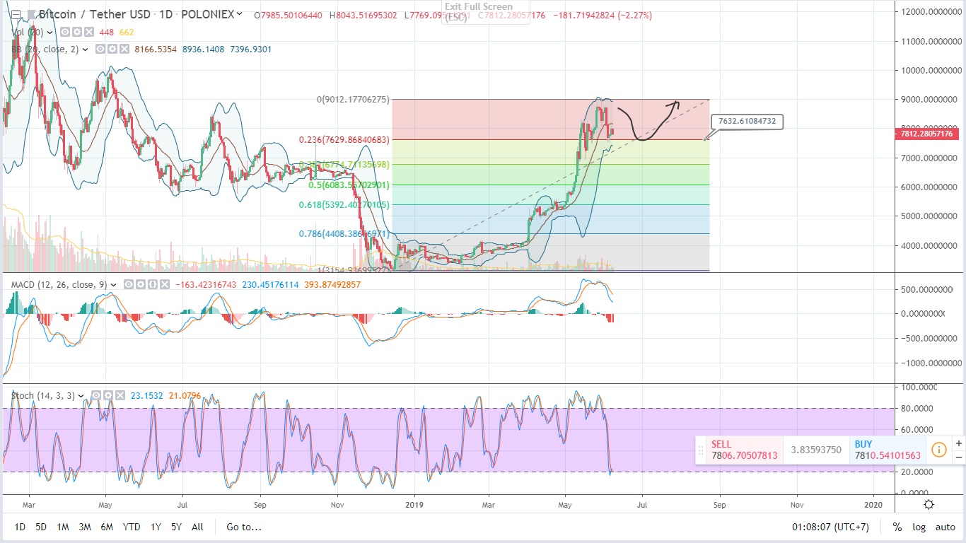 BTC USDT.jpg