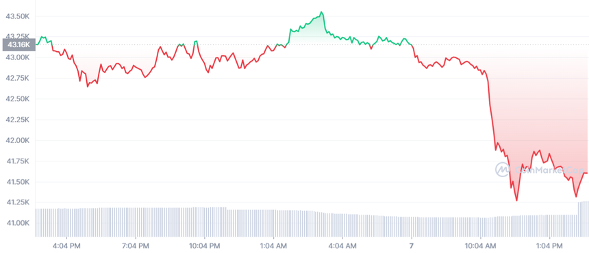 BTC_1D_graph_coinmarketcap_1_[1].png