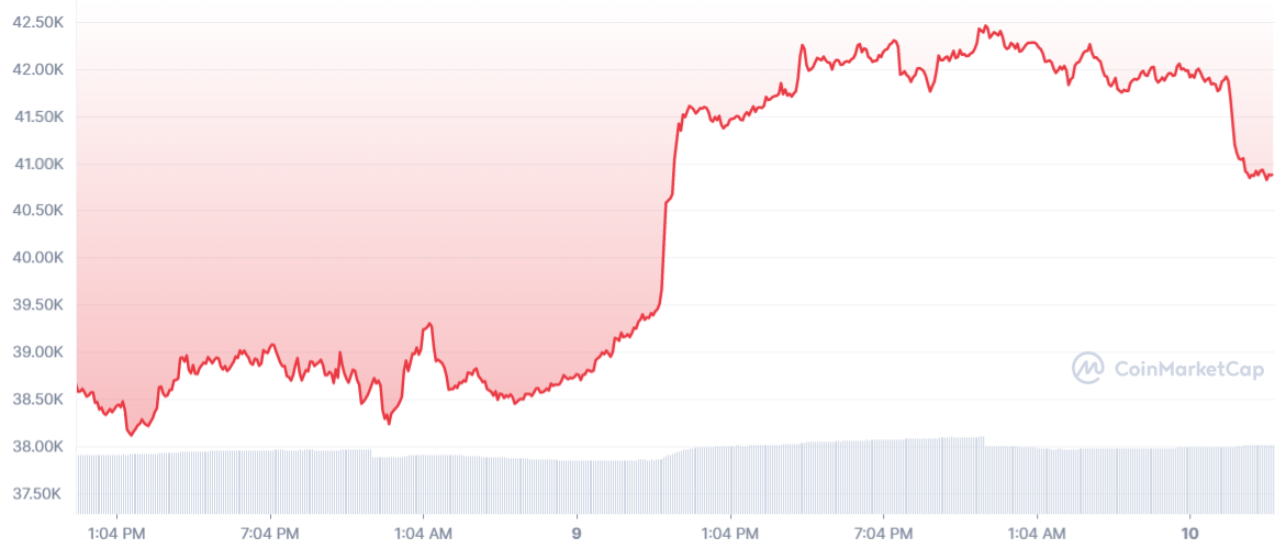 BTC_7D_graph_coinmarketcap[1].png