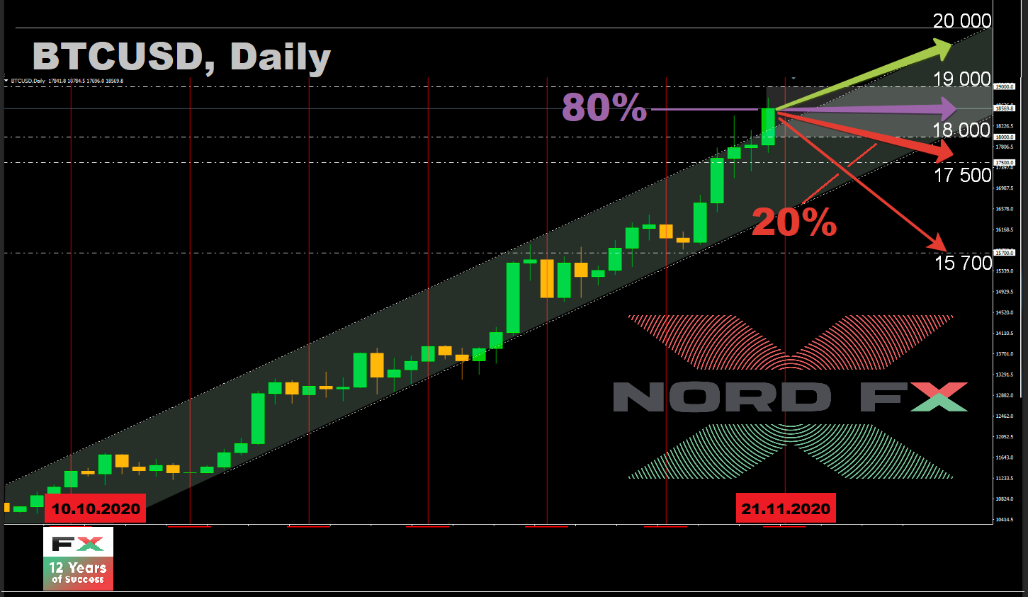 BTCUSD 23.11.2020.png