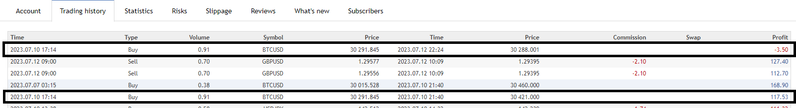 BTCUSD_EMACROSS_20230706_Tradinghistory.PNG