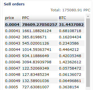 ca map sell ppc.png
