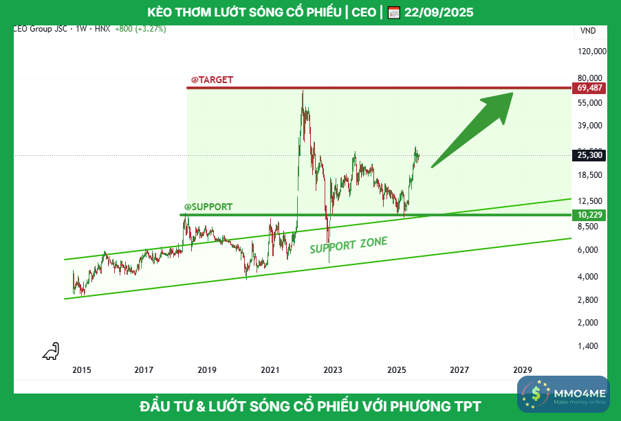 ceo_tptacademy_phuongthanhconghanhphuc_0947409918_typhutrader_cophieu_chungkhoan_22092025.png