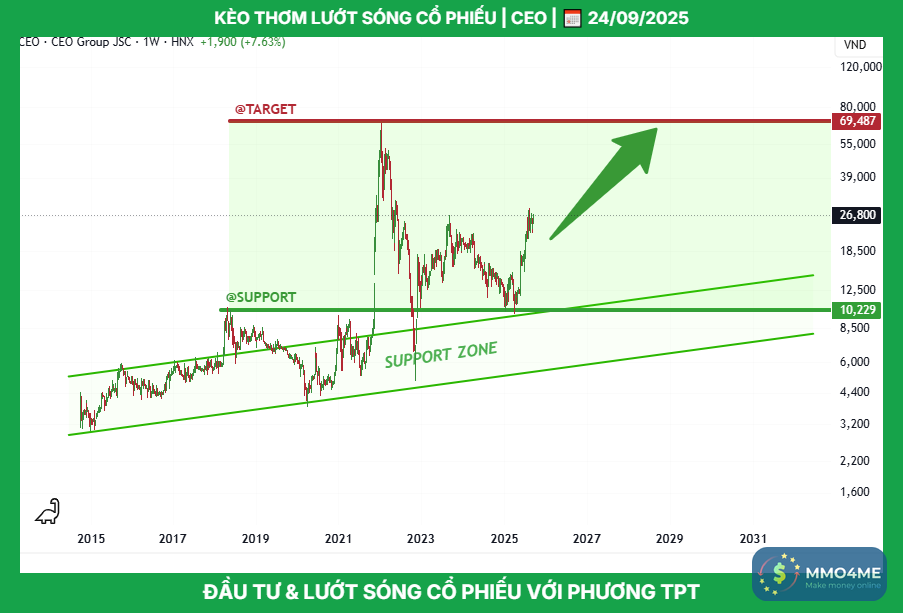 ceo_tptacademy_phuongthanhconghanhphuc_0947409918_typhutrader_cophieu_chungkhoan_24092025.png