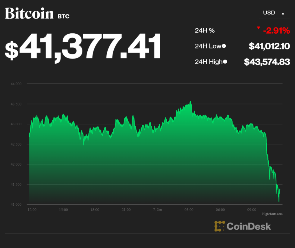 coindesk-BTC-chart-2022-01-07-1721-1641530915[1].png