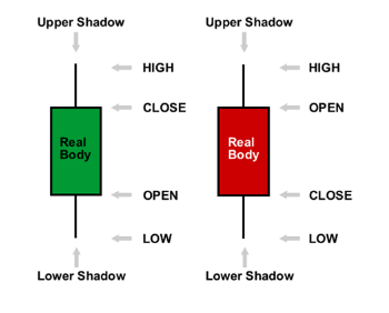 colored-candlestick.png