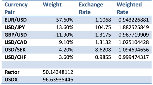 cong-thuc-tinh-chi-so-usd-index-phattrienthunhap-com.jpeg