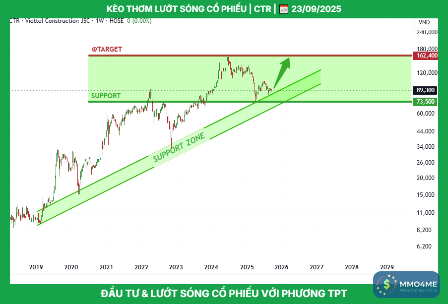 ctr_tptacademy_phuongthanhconghanhphuc_0947409918_typhutrader_cophieu_chungkhoan_23092025.png