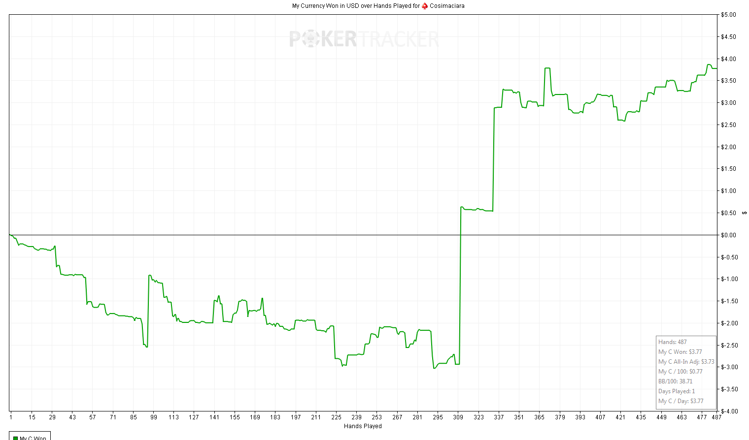 Day1.1_grinder NL2 to NL100.png