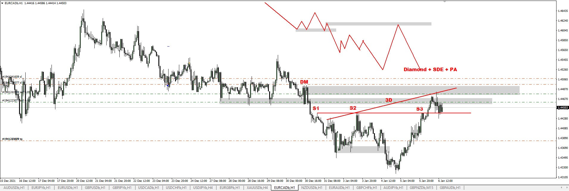 EC-Sell+DM+3D+SDE.jpg