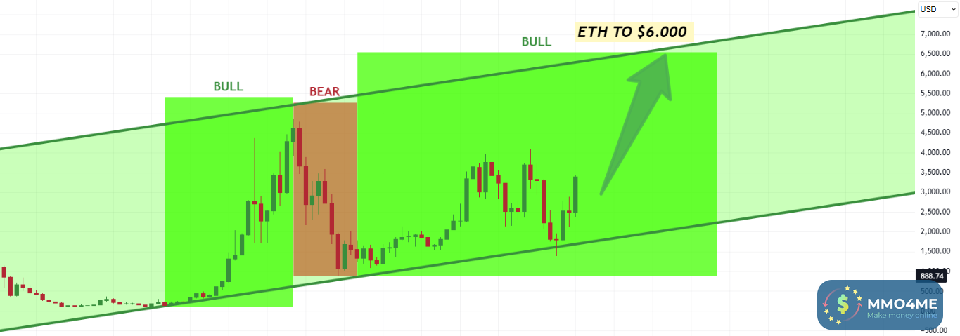 ETH 6K.png