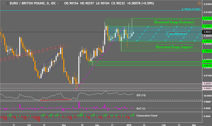 EURGBP-Technical-Analysis-Uptrend-Resumption-Attempt-Fell-Short_body_Picture_4.png