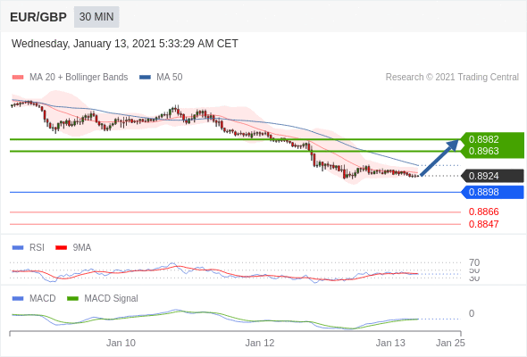 eurgbp1301.gif