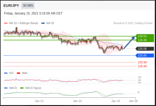 eurjpy1501.PNG