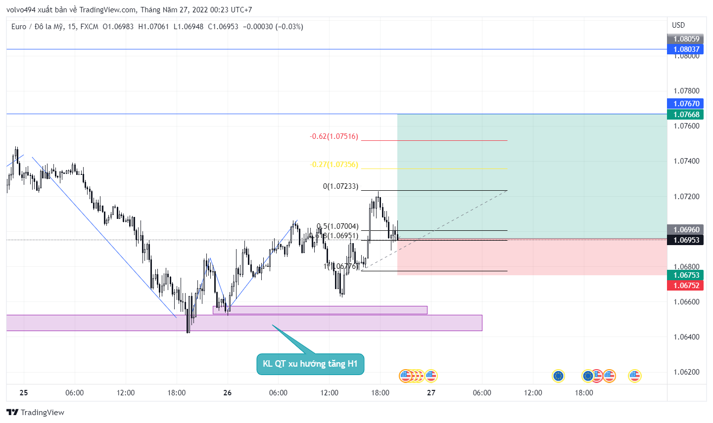 EURUSD_2022-05-27_00-23-31.png