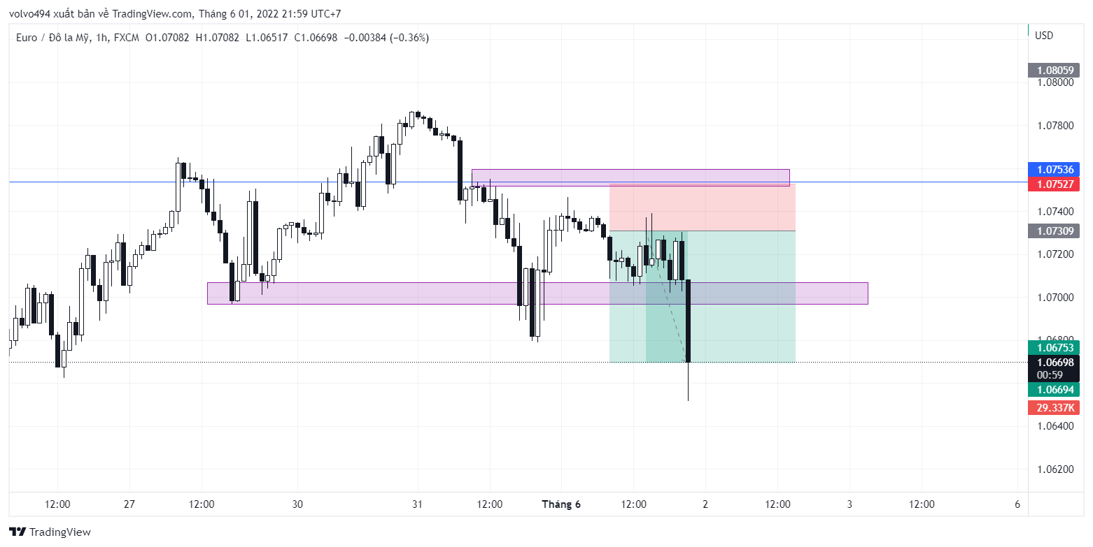 EURUSD_2022-06-01_21-59-01.png